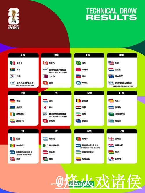 世界杯预测官网官方指南：赛程分析与专家预测